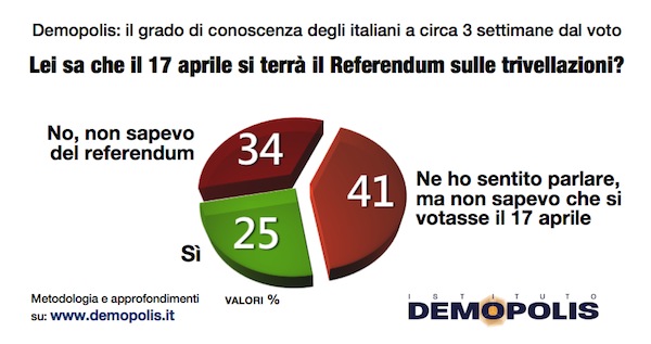 REFERENDUM